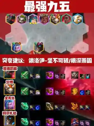 双城之战目前最强阵容搭配，双城之战什么时候上线
