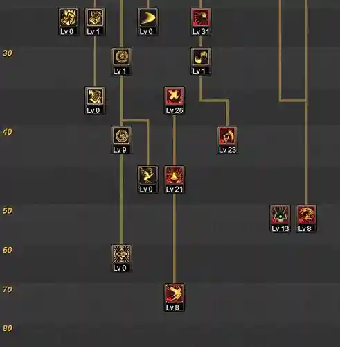 70龙斗士穿什么装备，100级龙斗士刷图加点