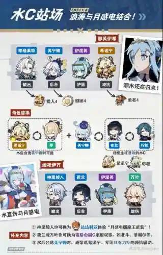 娜恰阵容搭配，娜甲技术插图1