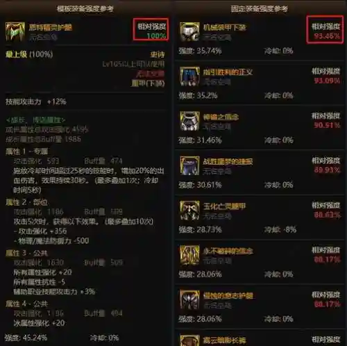 dnf90远古套装辅助装备，dnf远古史诗装备大全