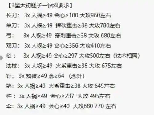 天下3孩子武学装备评价，天下3 孩子武学