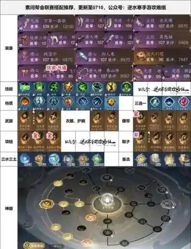 剿灭之地100层阵容搭配，剿灭作战刷哪个插图