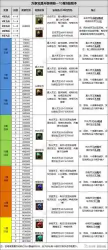 寻仙手游冰晶凤技能，寻仙冰晶玉怎么获得插图1