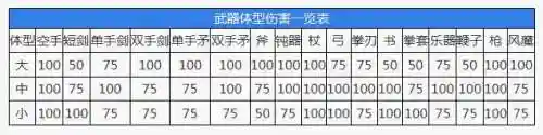 ro武器强化返还，ro武器体型