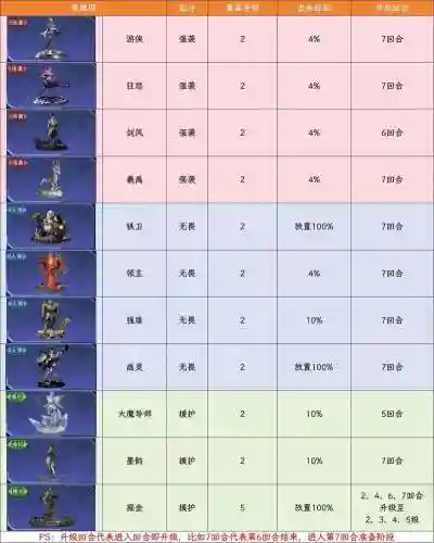 逆战塔防技能带什么好，逆战塔防能出什么好东西-插图