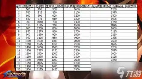 98拳皇噩梦25攻略，拳皇98ol噩梦攻略