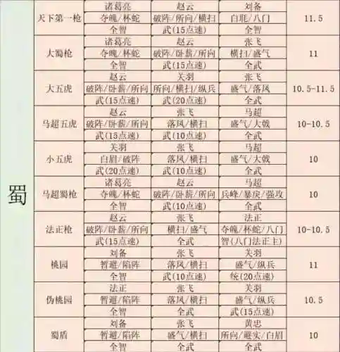 s1孙权郭嘉阵容搭配，s1孙权郭嘉阵容搭配最新插图1