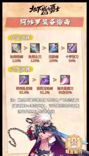 阿修罗前期怎么做装备，阿修罗要什么武器