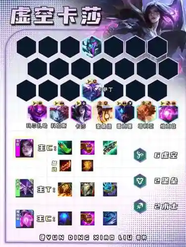 虚空星球阵容