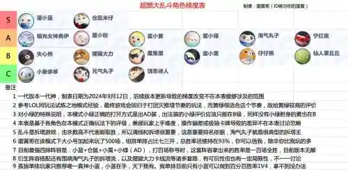 大乱斗娱乐阵容搭配，大乱斗 流派插图1