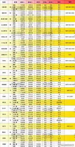 群雄推荐阵容搭配，群雄阵营