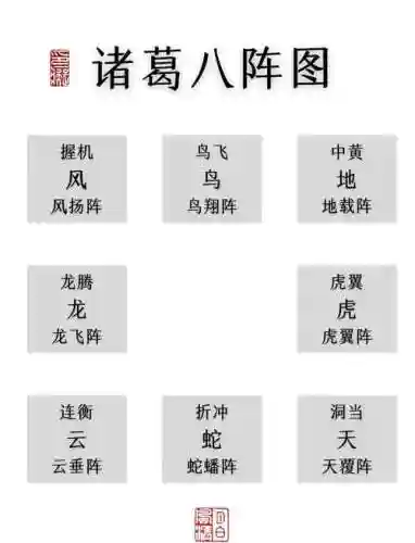 三国如龙传破军修炼技能，三国如龙传阵法