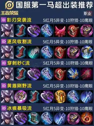 流沙之城最强阵容马超搭配，流沙之城马超装备