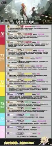 幻塔冰弓c搭配阵容，幻塔武器强度插图