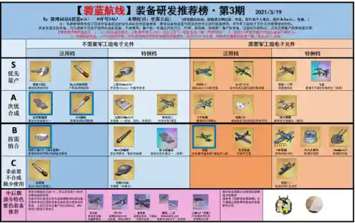 碧蓝航线二期科研武器，碧蓝航线科研二期顺序插图1