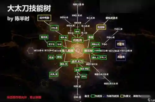 仁王2武器，仁王2武器技能点不涨了