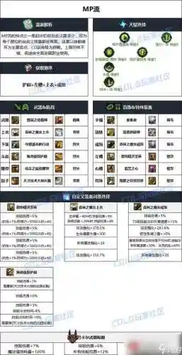 战法90武器选择，战法2021毕业武器插图