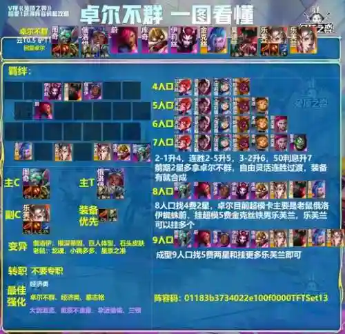 王者荣耀实力强的阵容搭配，王者荣耀中很强势的阵容插图1