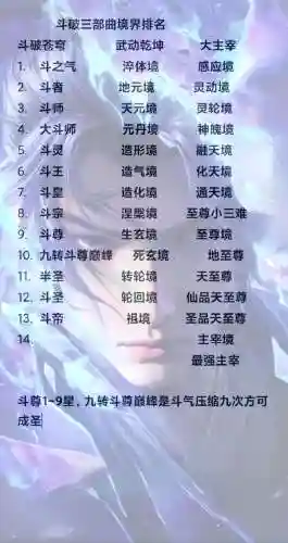 大主宰15资质阵容搭配，大主宰升级等级划分插图