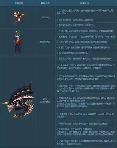 巨龙地下城攻略2017，地下城与勇士巨龙攻略插图