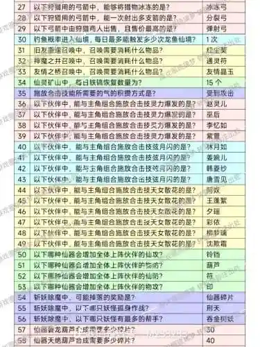 仙剑6技能分配，仙剑6技能选择插图1