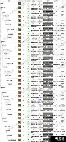 怪物猎人ol弓的技能珠，怪物猎人弓技能选择插图1