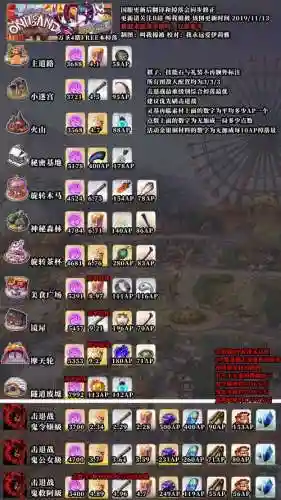 fgo金色技能石，fgo2021技能石活动插图1