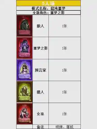 可以打败狼人的阵容搭配，怎么打败狼人插图1