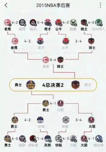 骑士猛龙首发阵容搭配，骑士40猛龙进东决插图