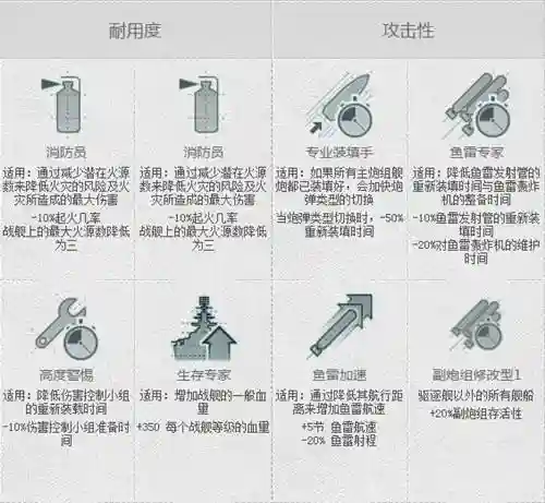 战舰世界舰长技能清零，战舰世界舰长技能清零怎么设置插图
