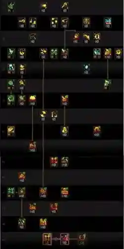 75级魔神装备，dnf70版本魔神加点插图1