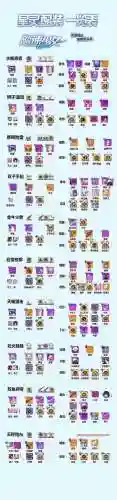 2017崩坏学园2主流装备，崩坏学园2最新装备排行插图