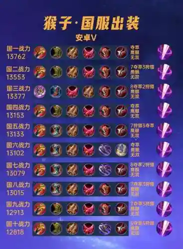 猴子出装铭文搭配最强阵容，猴子出装及铭文