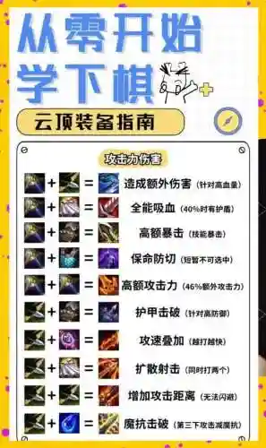战斗之心传承快速刷金边装备攻略，战斗之心传承怎么刷金币插图1