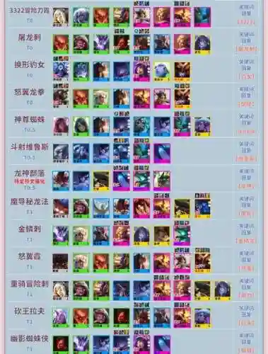 云顶5帝国阵容搭配推荐，云顶5帝国阵容搭配推荐最新插图1