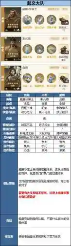狂潮三怎样搭配阵容，狂潮3适合突破吗