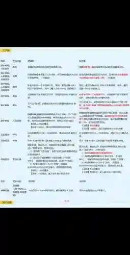 梦幻西游改版后推荐门派，梦幻西游改版2020门派插图