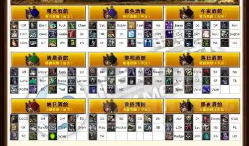 新刀塔英雄攻略，刀塔英雄最强阵容搭配插图