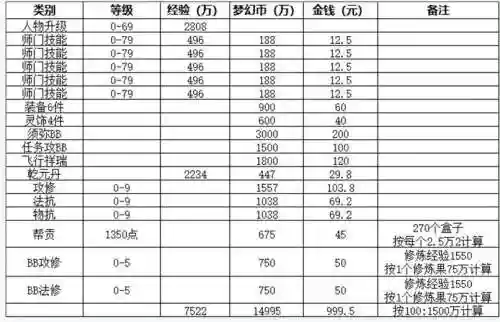 梦幻西游赚钱投入，梦幻西游能赚插图