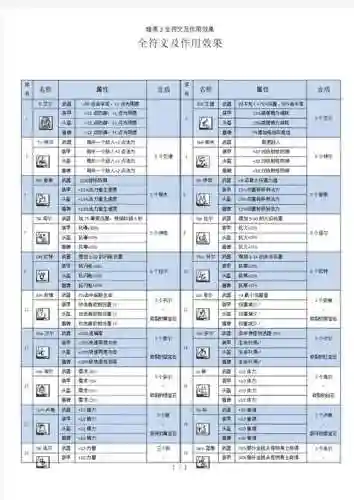 艾德温娜传说技能表，艾德文娜装备插图