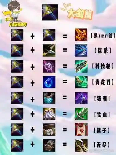 疾风拂晓2.0装备合成，疾风拂晓合成什么装备好插图