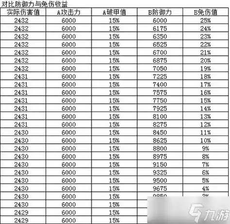90级装备升级后的属性，90级装备升级后的属性会变吗插图