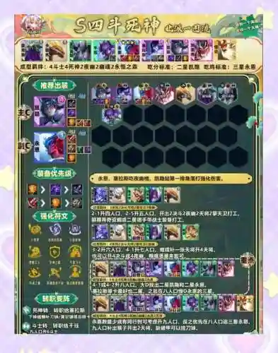 暴走魔兽团阵容搭配，暴走魔兽团开区十连吗插图1