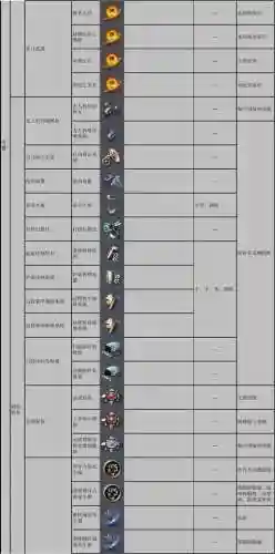 eve爆好装备，eve装备图鉴插图