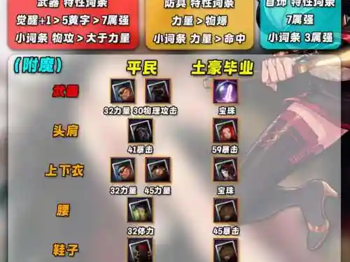 暗黑剑士搭配阵容，暗黑剑士搭配阵容图插图1
