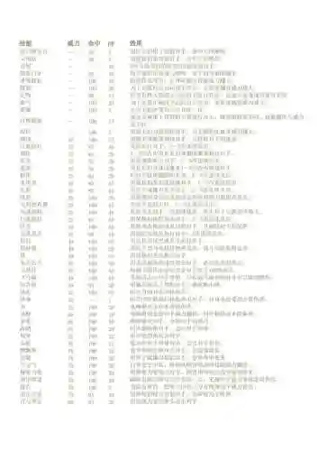 究极日月忘技能，口袋妖怪究极日月忘记技能插图
