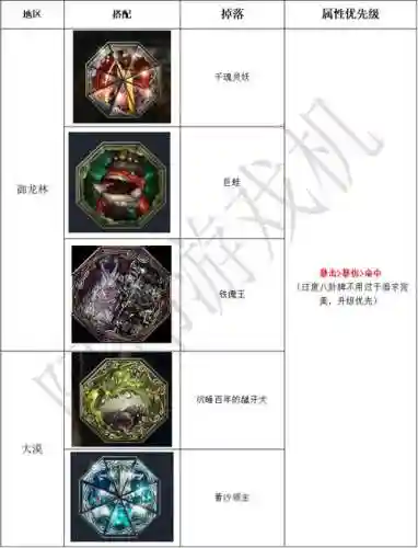 剑灵武器八卦牌，剑灵八卦牌强化步骤插图