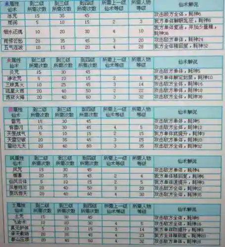 仙剑6技能分配，仙剑6技能选择插图