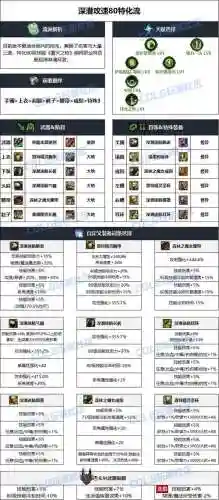 dnf战线佣兵带什么装备6，dnf战线佣兵是34职业吗插图1