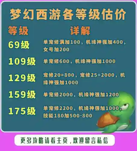 梦幻西游2幻卡多少钱，梦幻卡片价格表插图